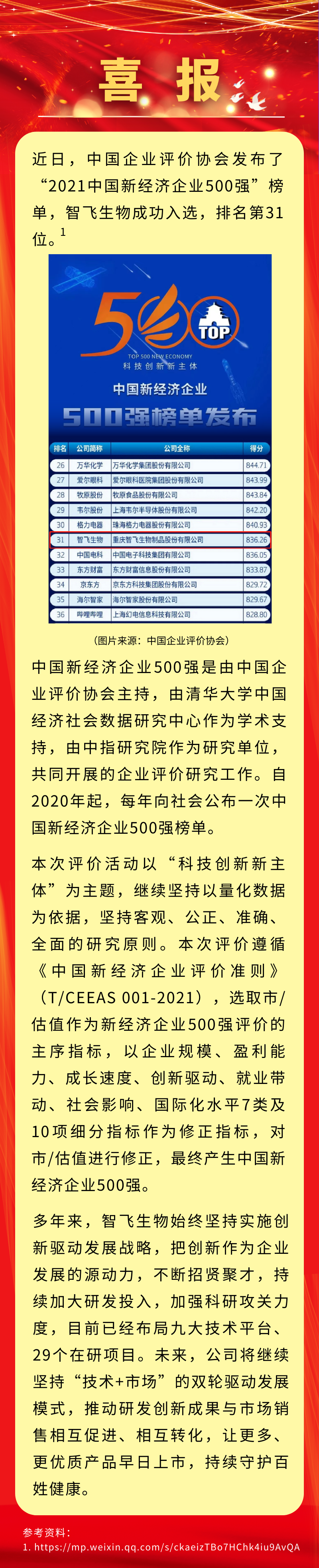 喜讯！BG大游集团生物入选&ldquo;2021中国新经济企业500强&rdquo;，排名第31位.png